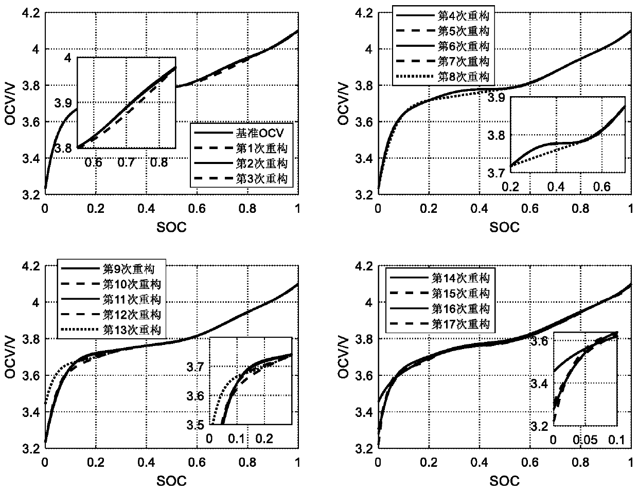 A method for online reconstruction of power battery ocv curve