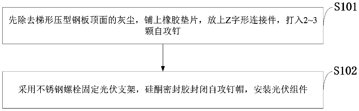 Novel connection and installation method between photovoltaic bracket and trapezoidal profiled steel plate roof