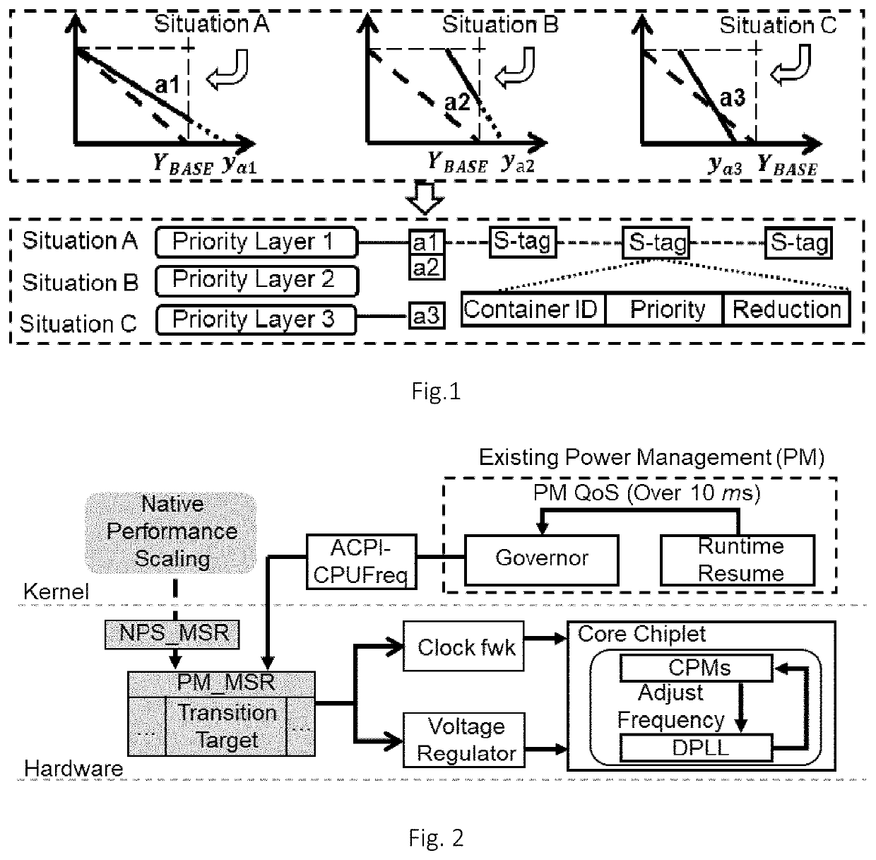 Nanosecond-Scale Power Resource Allocation Method and System for Microservices