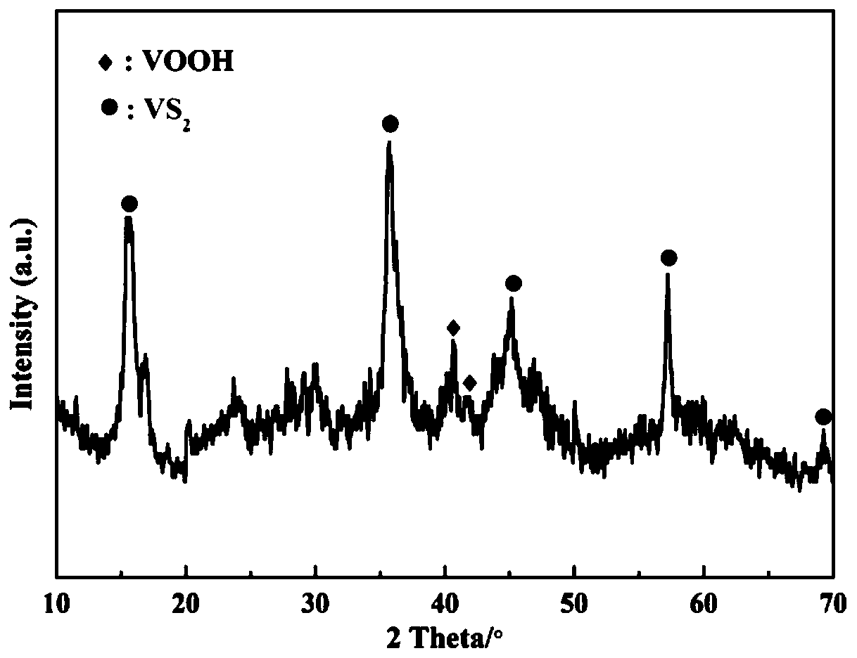A vanadium disulfide nanosheet coated with vanadium hydroxide and its preparation method and application