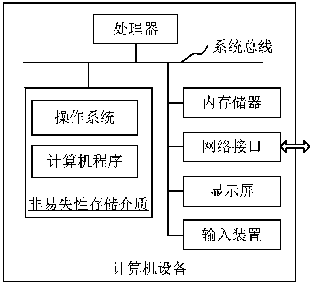Energy consumption simulation method and device for air conditioning system