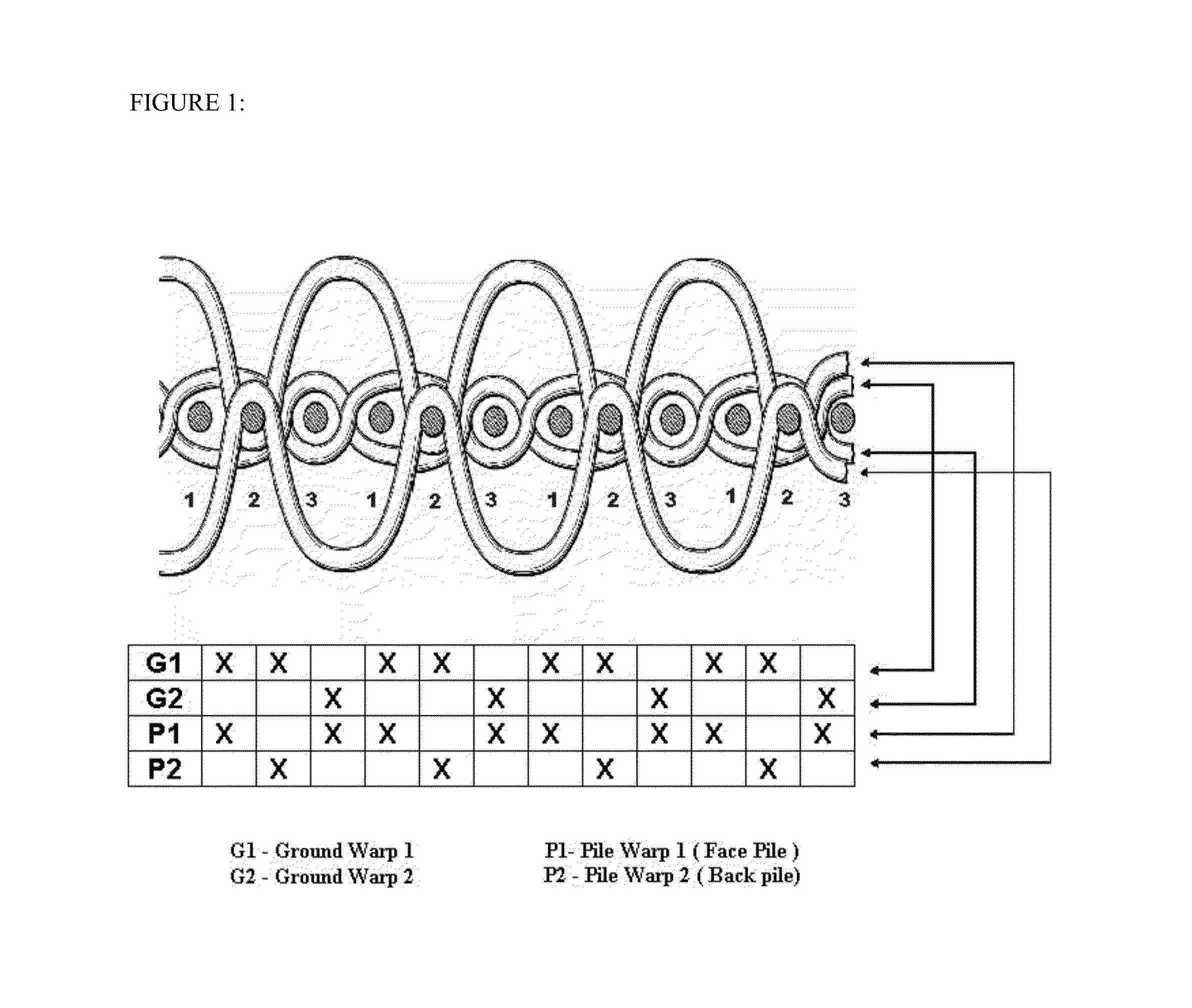 Method of weaving, processing and finishing a pile fabric