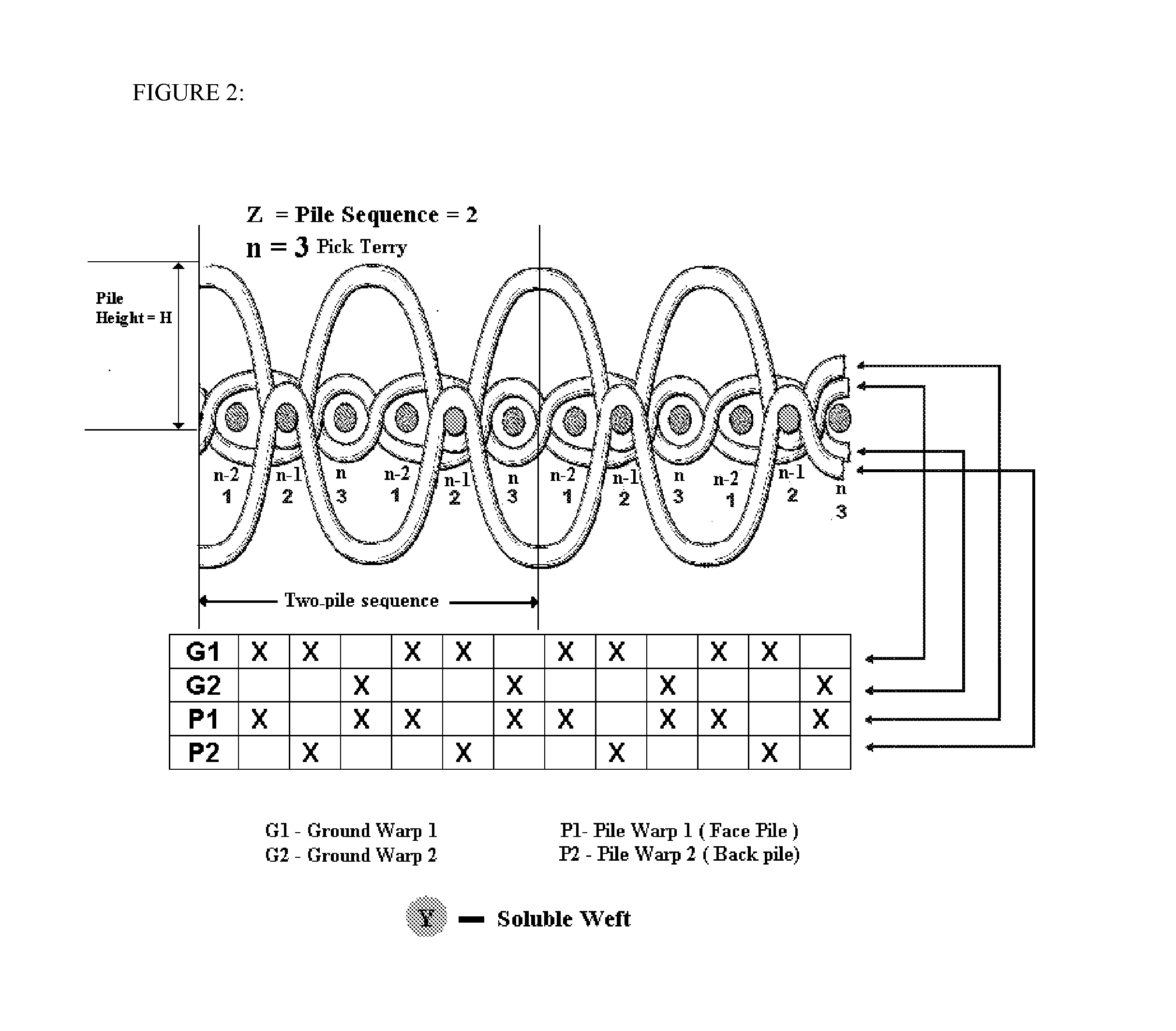 Method of weaving, processing and finishing a pile fabric