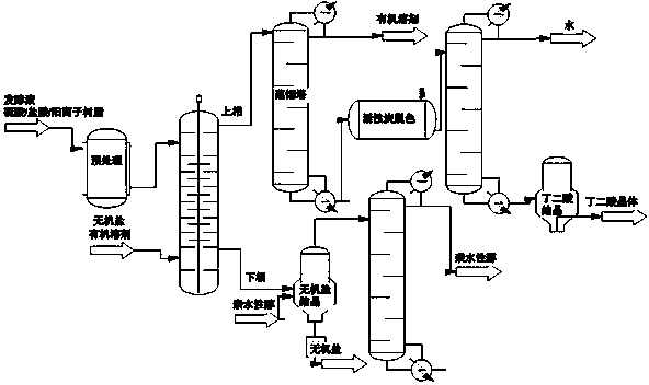 Method for extracting succinic acid from fermentation broth through two aqueous phase extraction