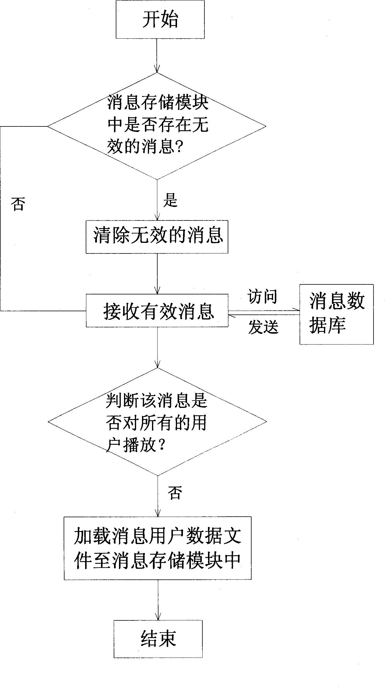 Information sending method and system for instant communication tool