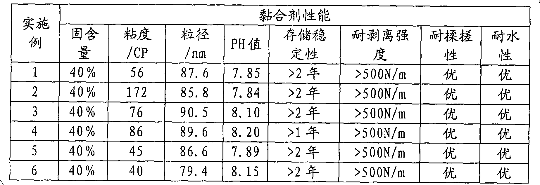 Acrylic ester water-emulsion ink adhesive and preparation method thereof