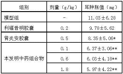 Method for preparing traditional Chinese medicine composition powder for treating acute nephritis