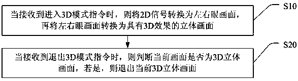 Method for automatically switching 3D mode, storage medium and smart television