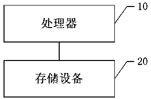 Method for automatically switching 3D mode, storage medium and smart television
