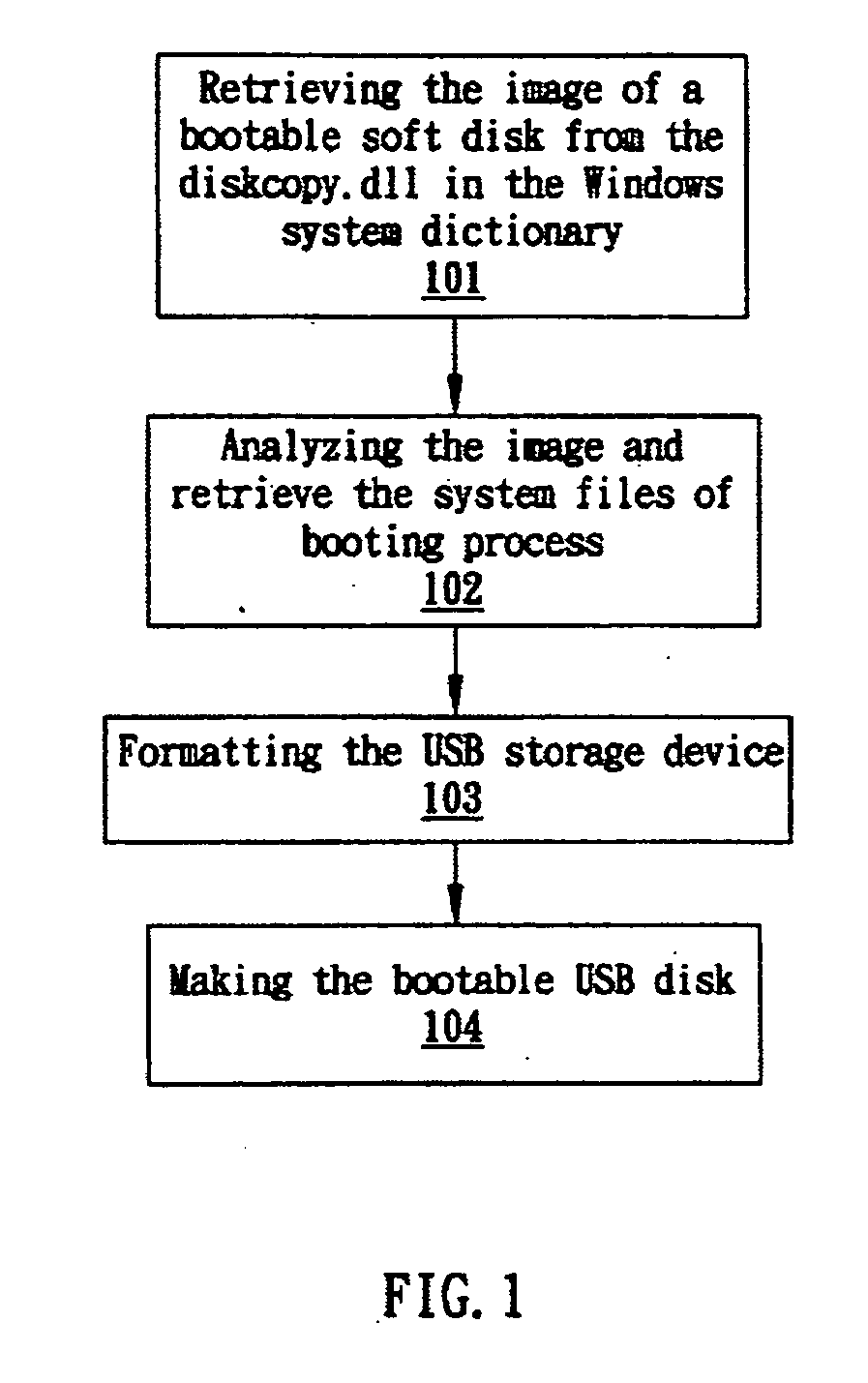 Method for making a bootable USB storage device