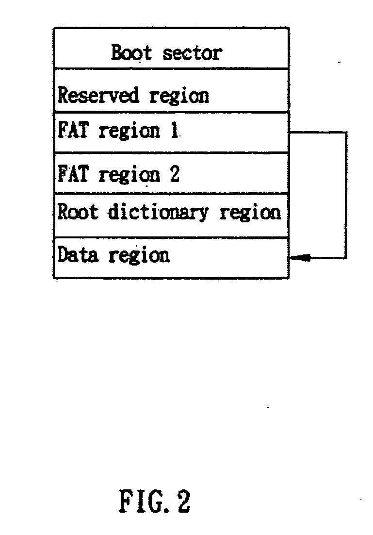 Method for making a bootable USB storage device