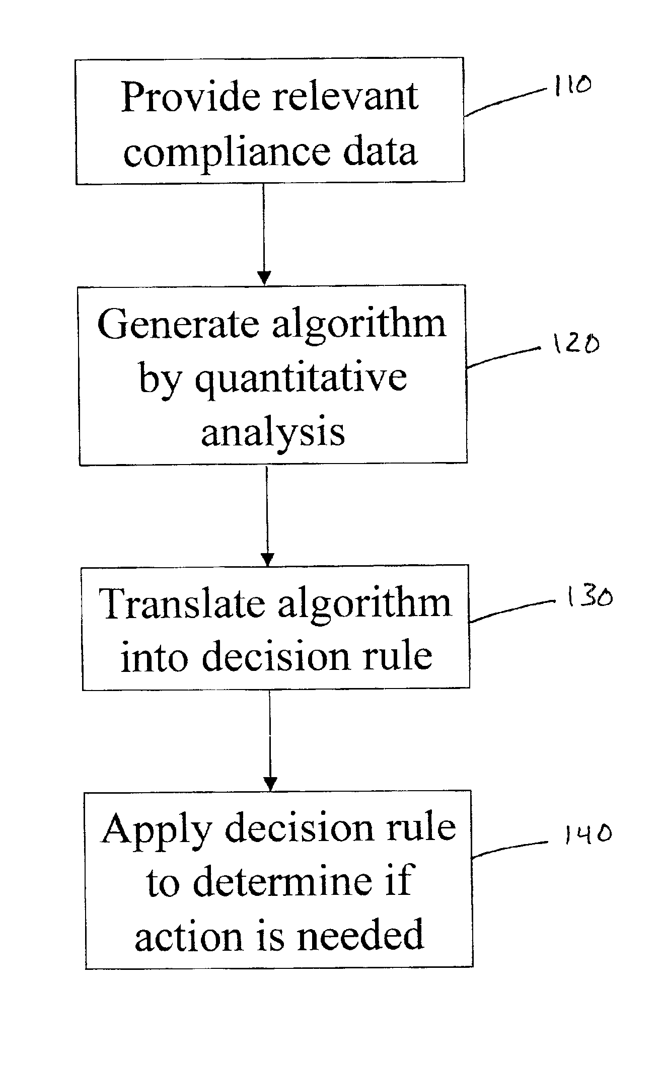 Apparatus and method for prediction and management of subject compliance in clinical research