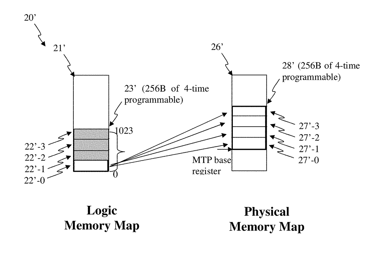 Integrated OTP memory for providing MTP memory