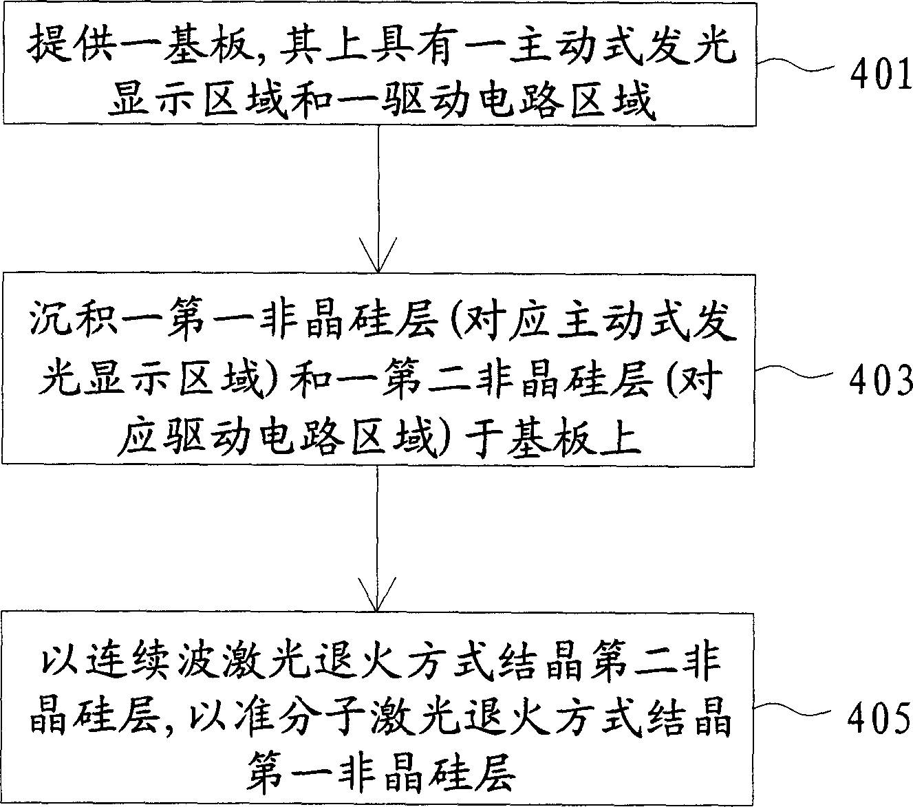 Method of selective laser crystallization and display panel manufactured by same method