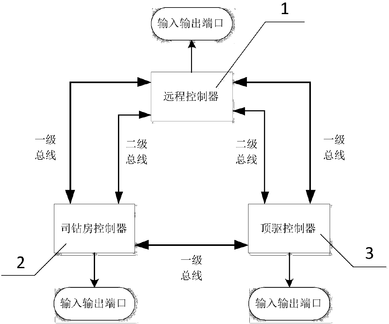 Top drive drilling equipment and its control system