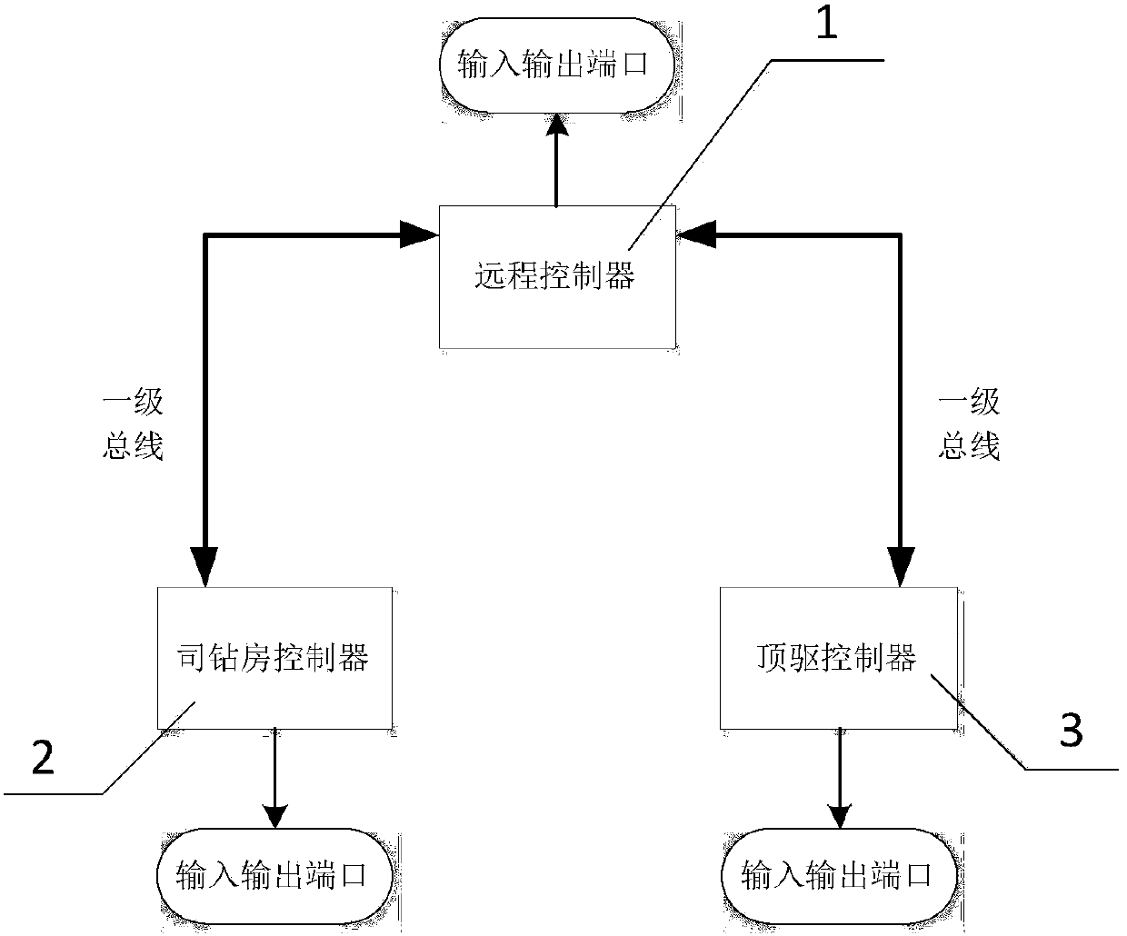 Top drive drilling equipment and its control system