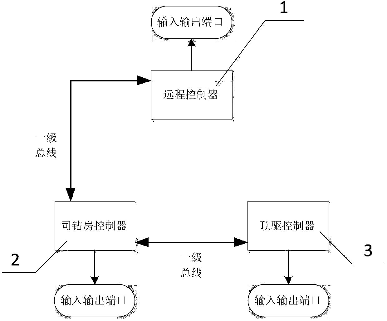 Top drive drilling equipment and its control system