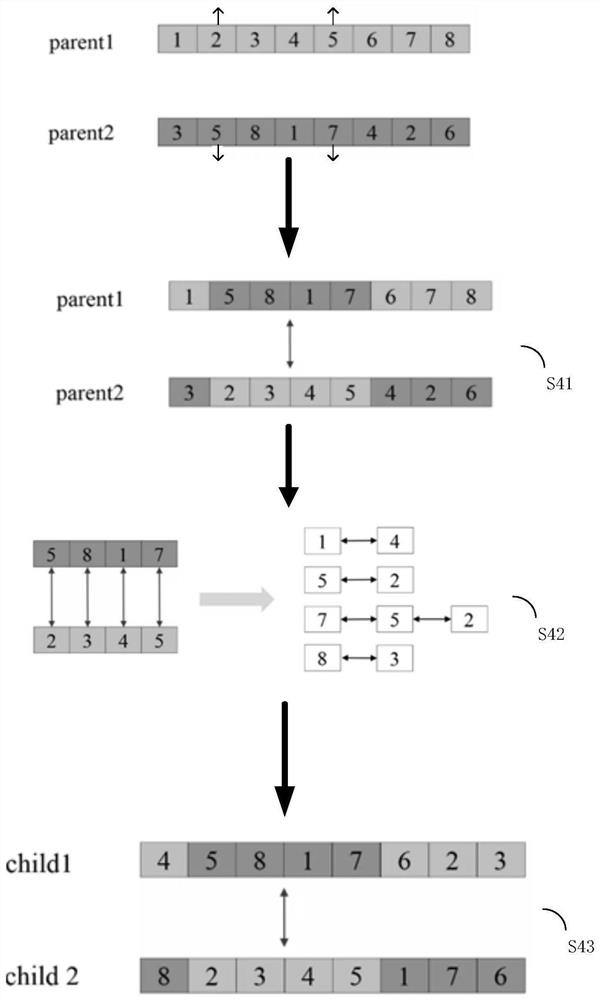 Logistics distribution optimization method based on genetic-simulated annealing combination algorithm