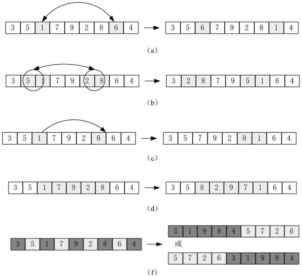 Logistics distribution optimization method based on genetic-simulated annealing combination algorithm
