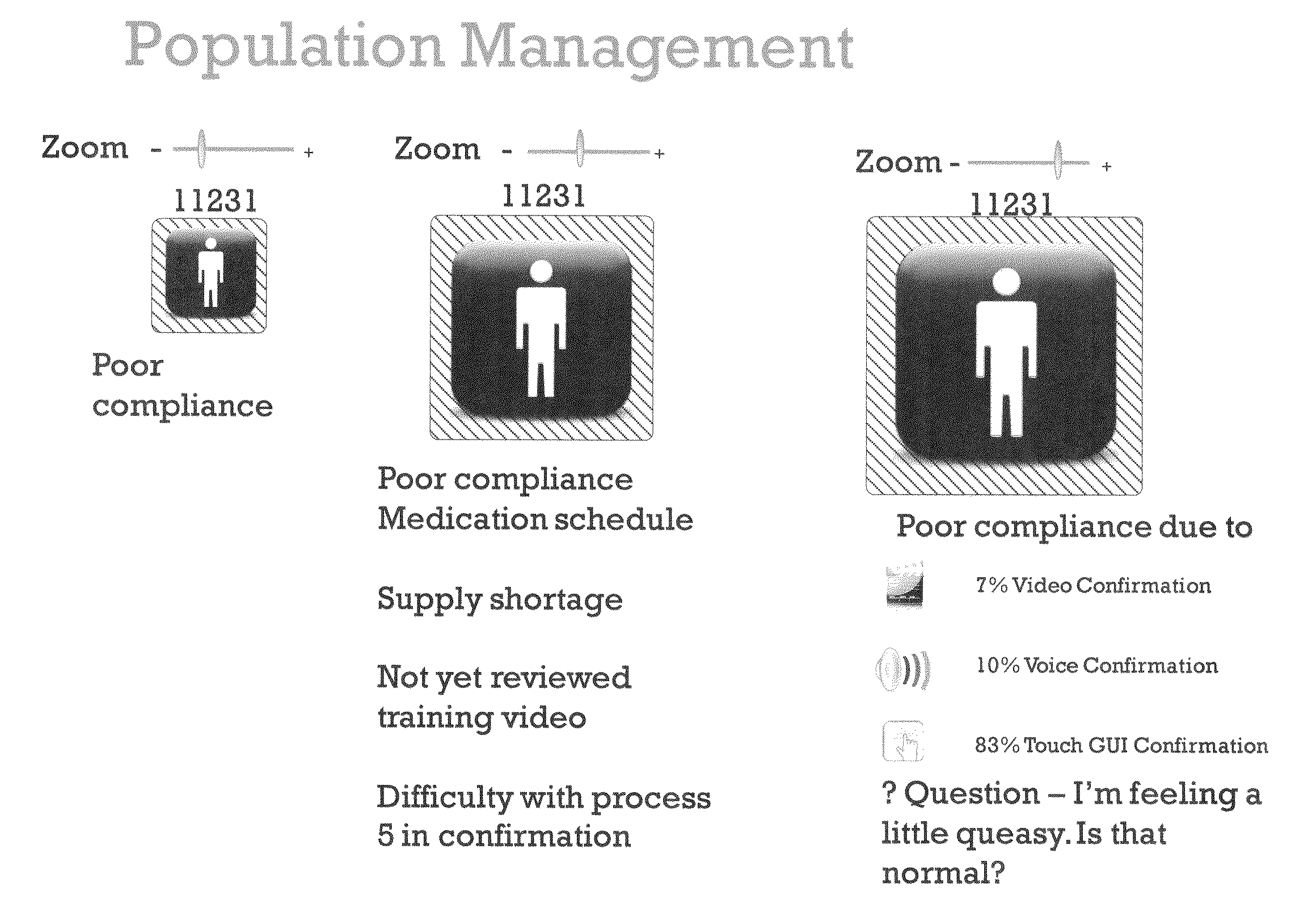 Method and Apparatus for Verification of Clinical Trial Adherence
