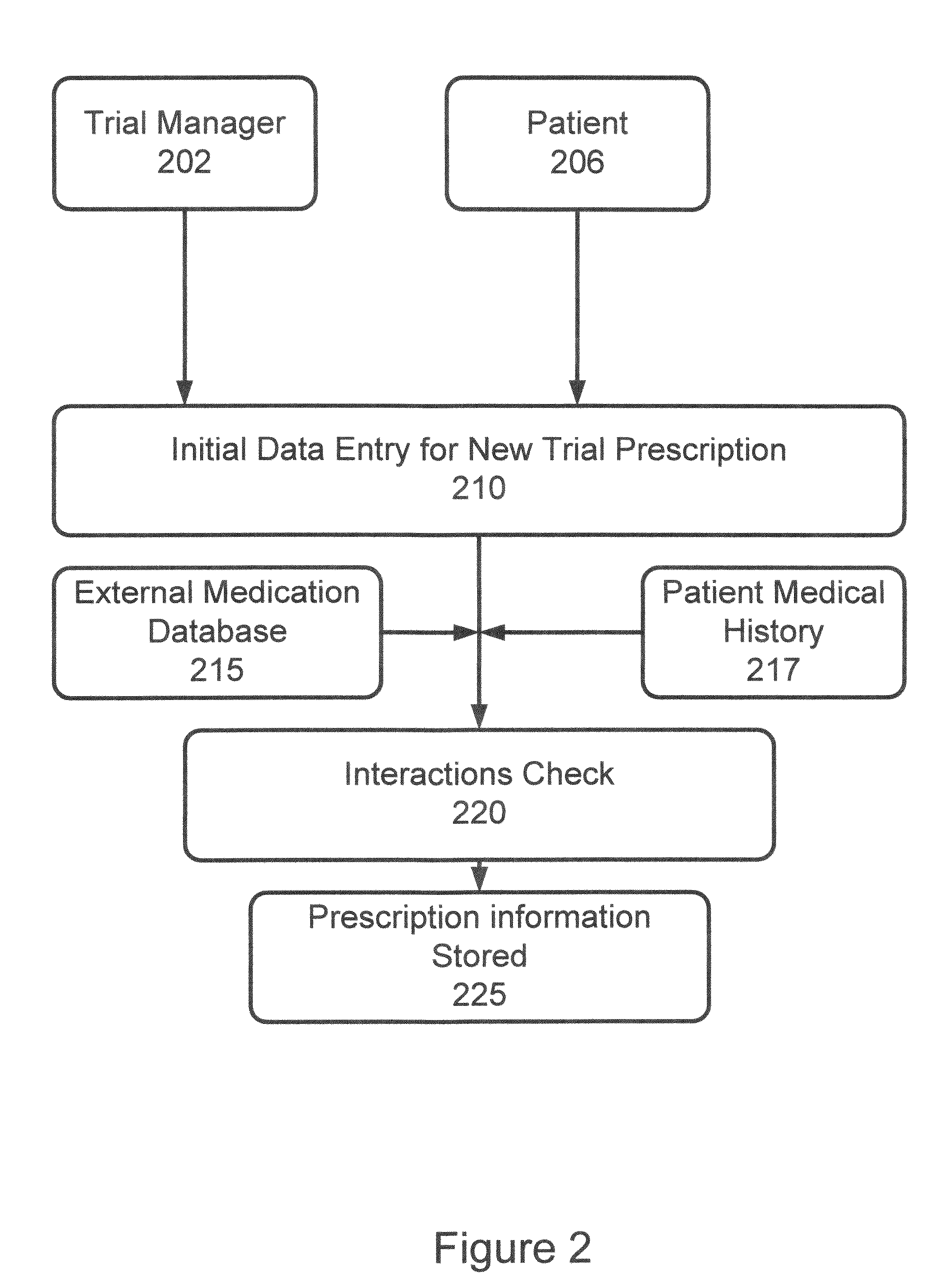 Method and Apparatus for Verification of Clinical Trial Adherence