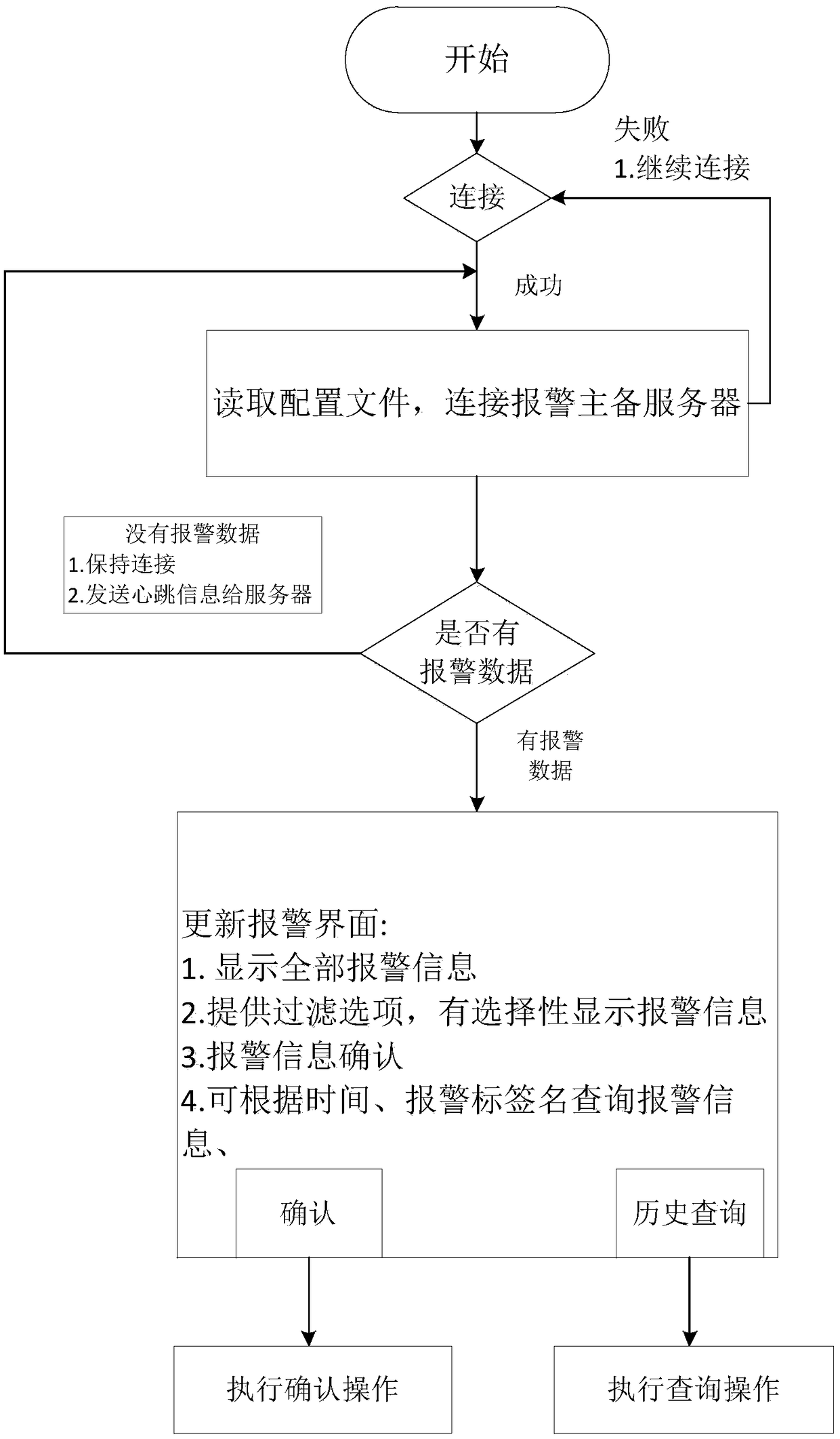 Method and system of realizing DCS (Distributed Control System) alarm information filtering display and historical querying