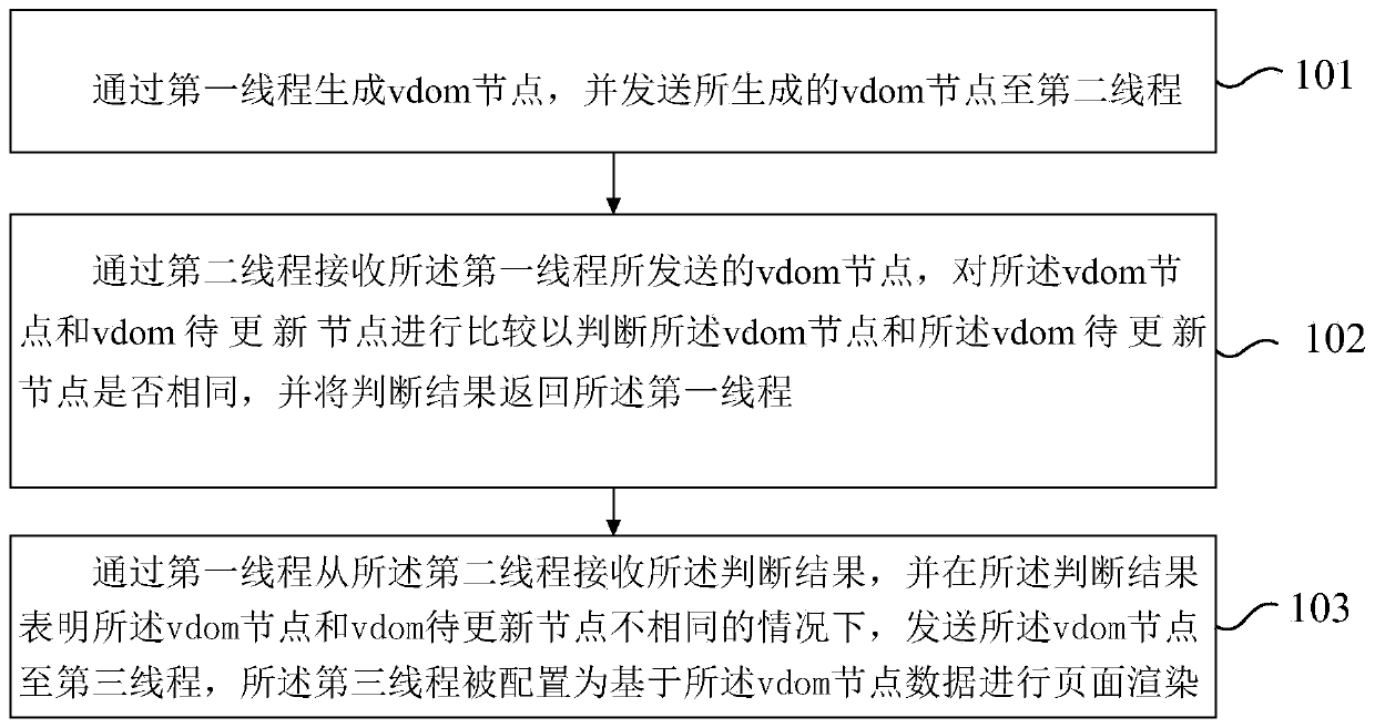 Method and device for monitoring virtual file object model vdom