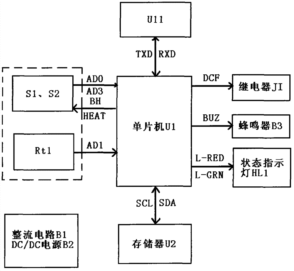 Memory type hazardous gas alarm control system