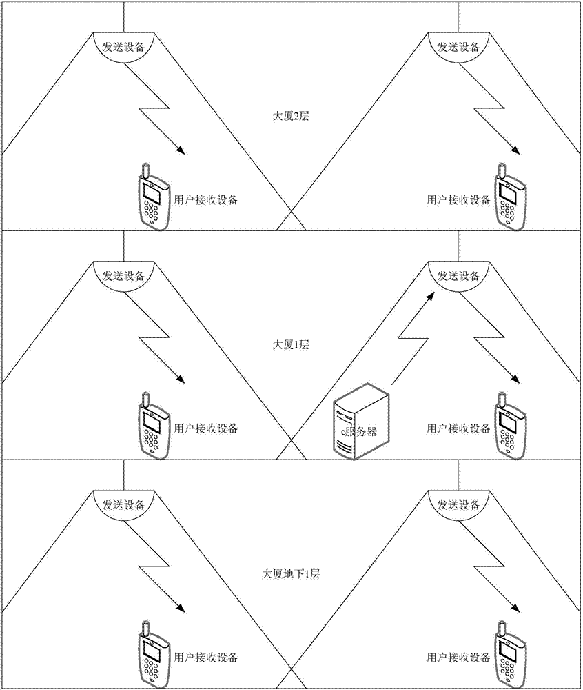 Indoor positioning system and method based on virtual Beidou satellite navigation signals