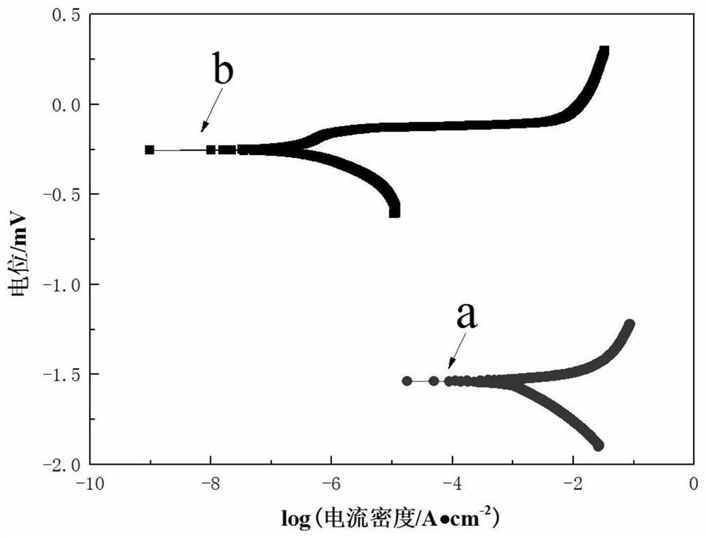 A method for rapid electrodeposition coating on the surface of magnesium alloy