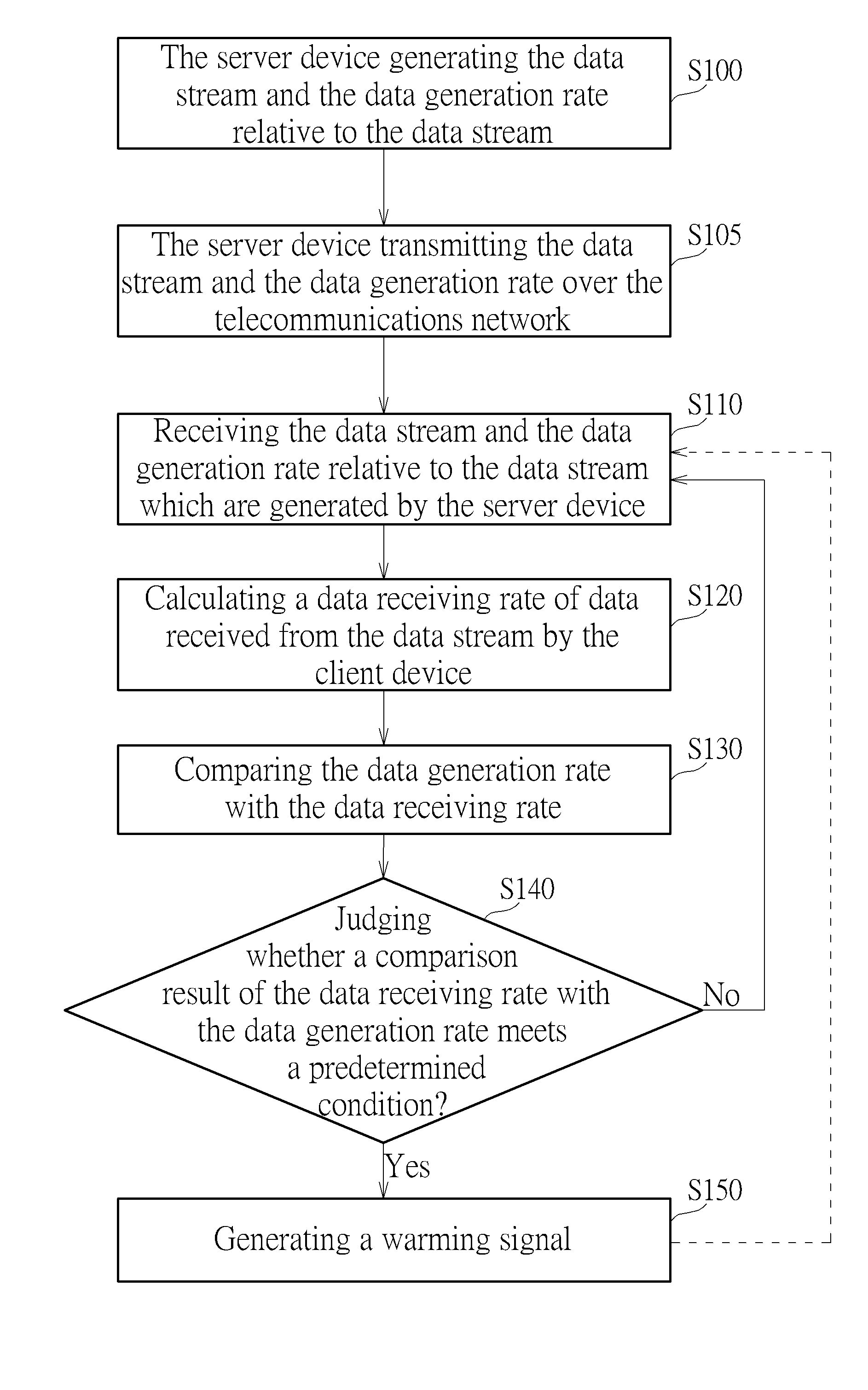 Data transmission system, data transmission monitoring method, and computer-readable medium