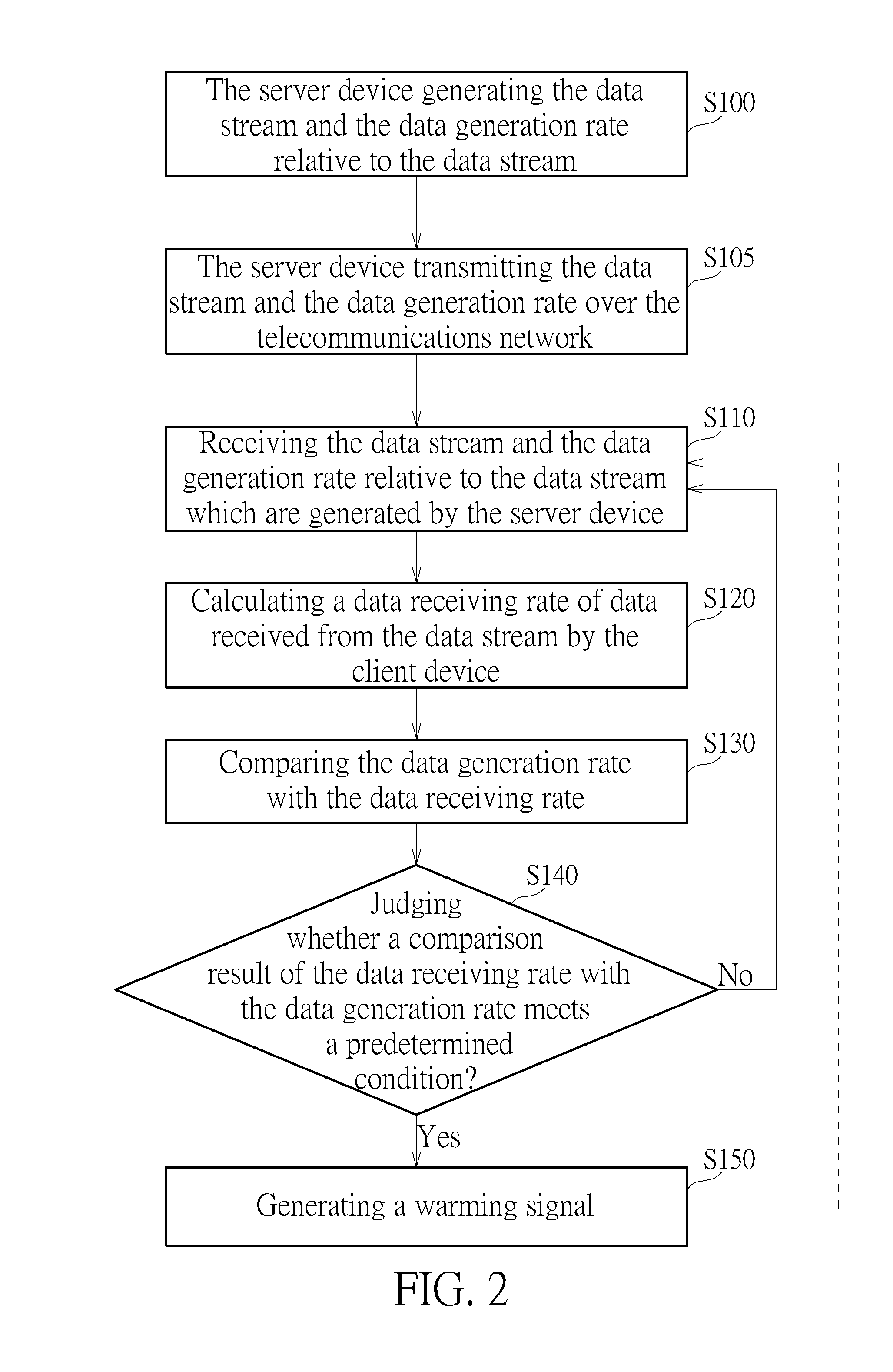 Data transmission system, data transmission monitoring method, and computer-readable medium