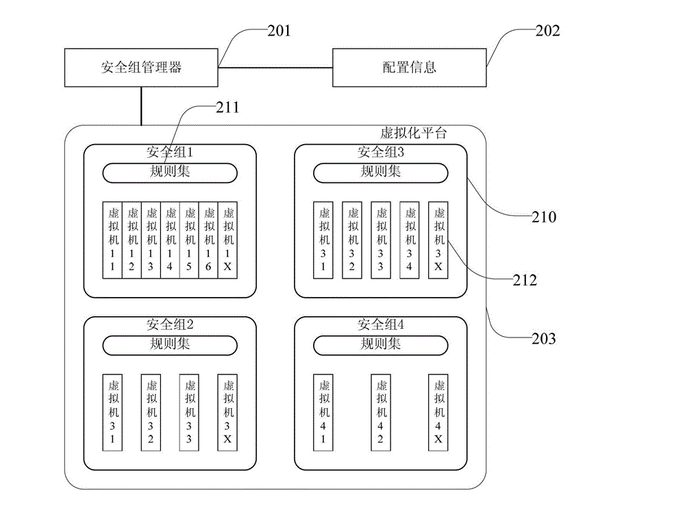 Virtual machine security group configuration method and device