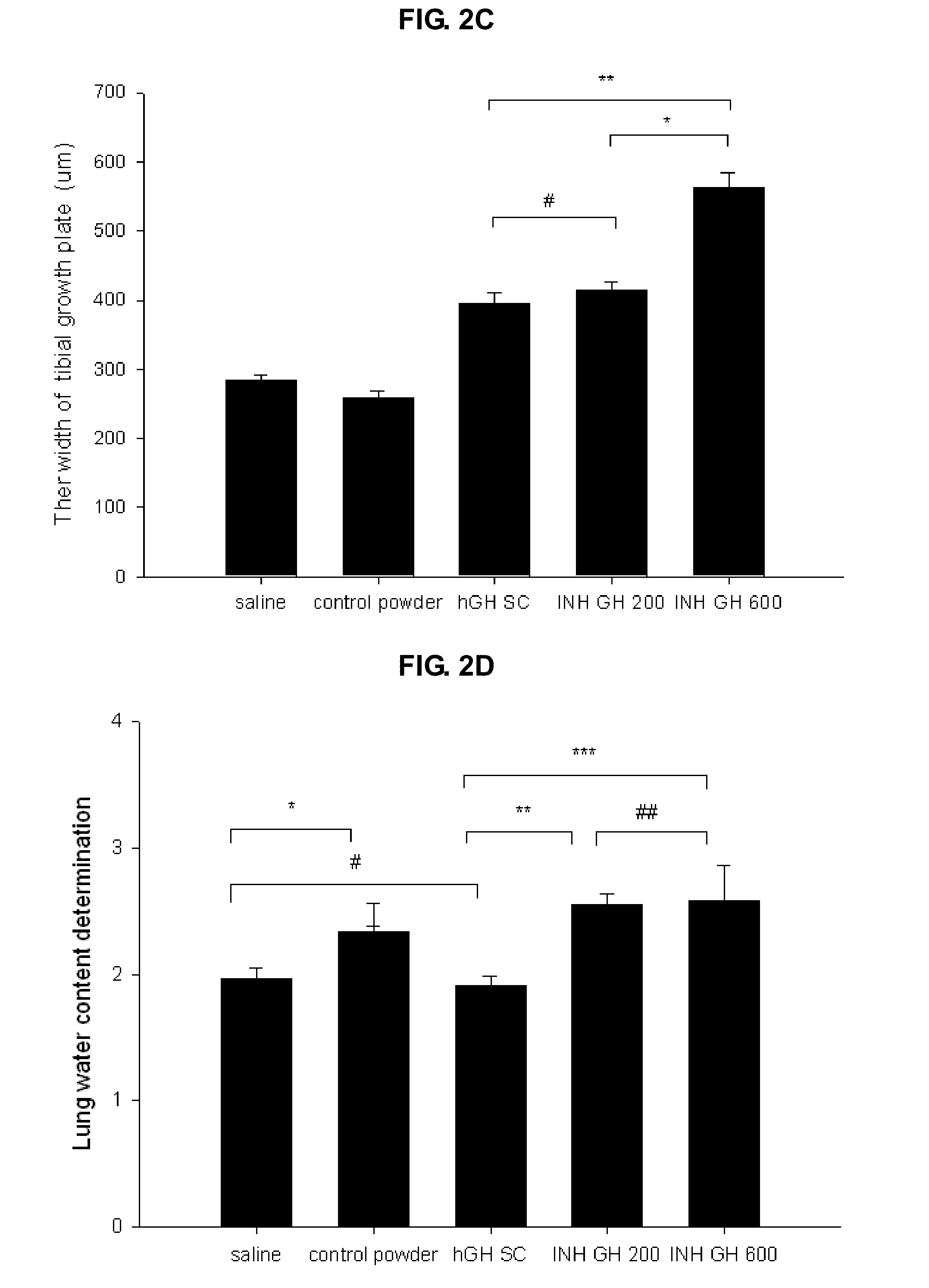 Use of inhalable powder formulation comprising growth hormone for preventing or treating NMDA receptor hypofunction-related diseases