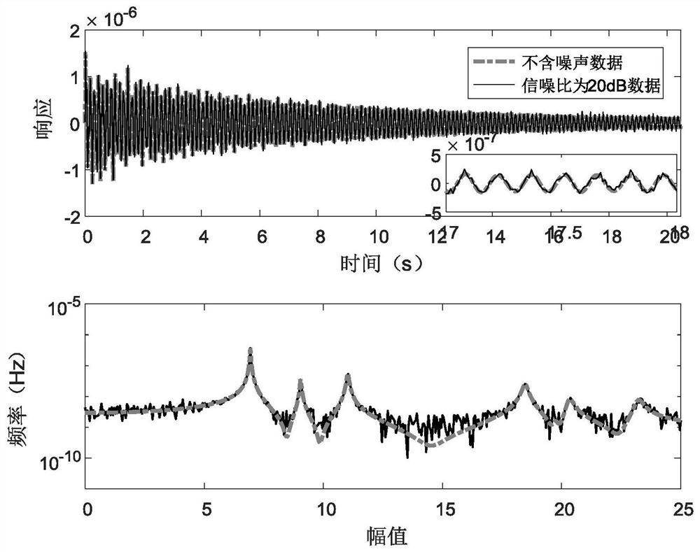 A Noise Reduction Method for Offshore Platform Vibration Response Based on Extremum-Residue Decomposition