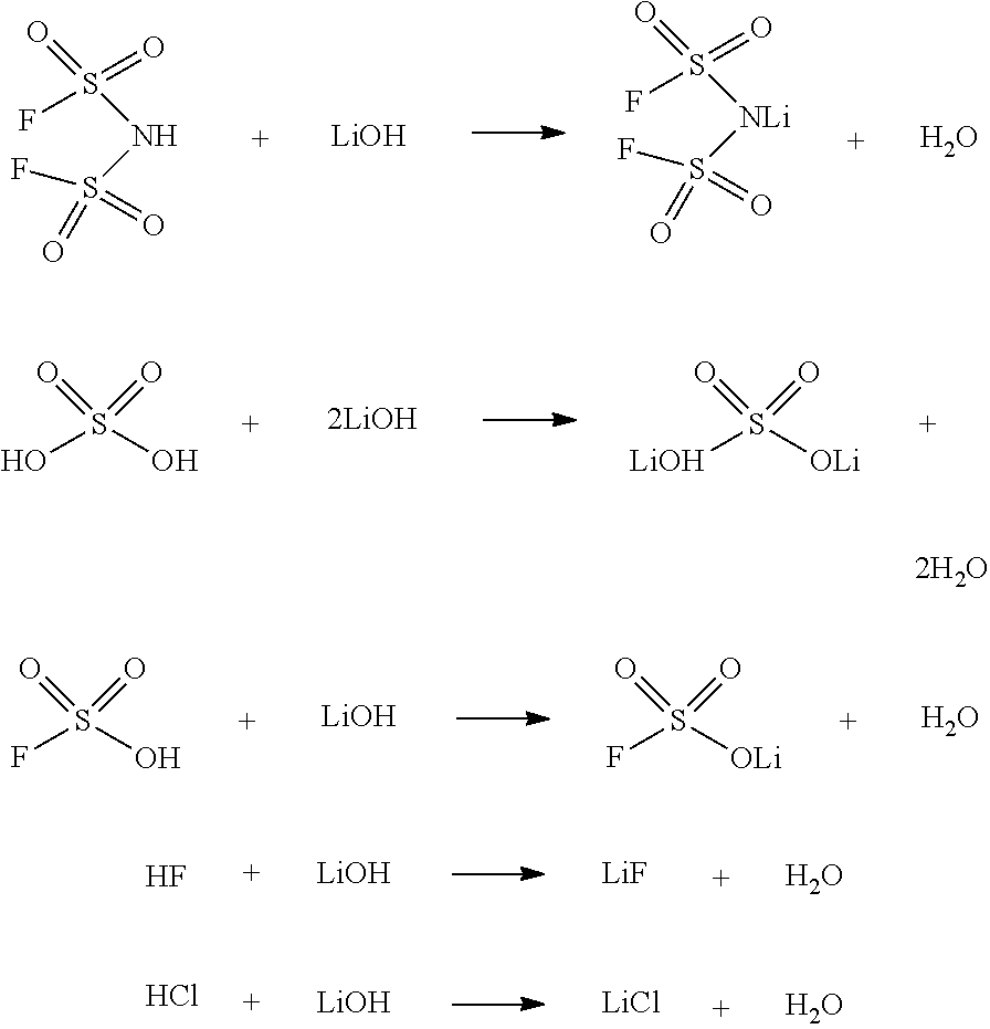Purified Lithium Bis(fluorosulfonyl)imide (LiFSI) Products, Methods of Purifying Crude LiFSI, and Uses of Purified LiFSI Products