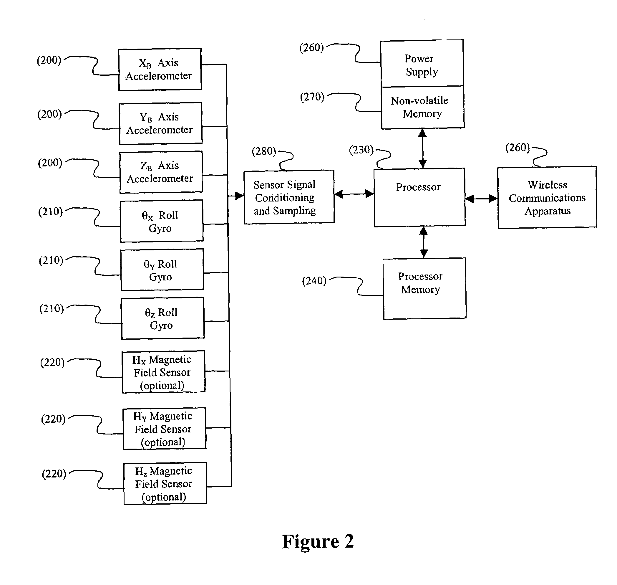 Tracking system and methods thereof