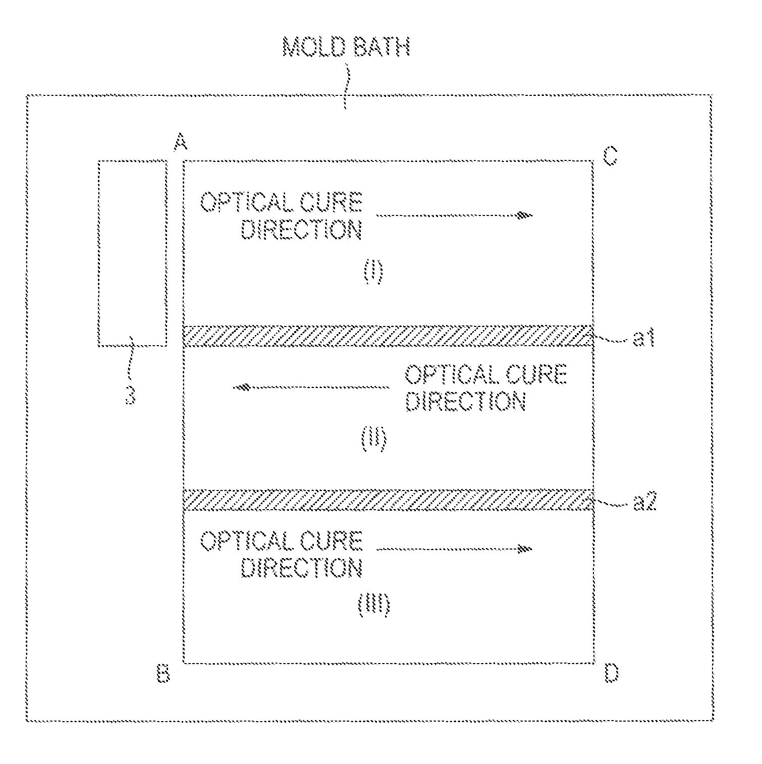 Stereolithographic method and apparatus