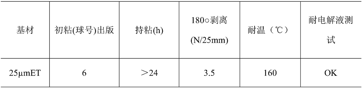 Polyacrylate solvent-type acid-base-resistant pressure-sensitive adhesive tape and preparation method and application thereof