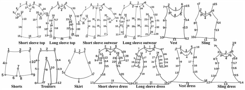 Clothing detail display method and system