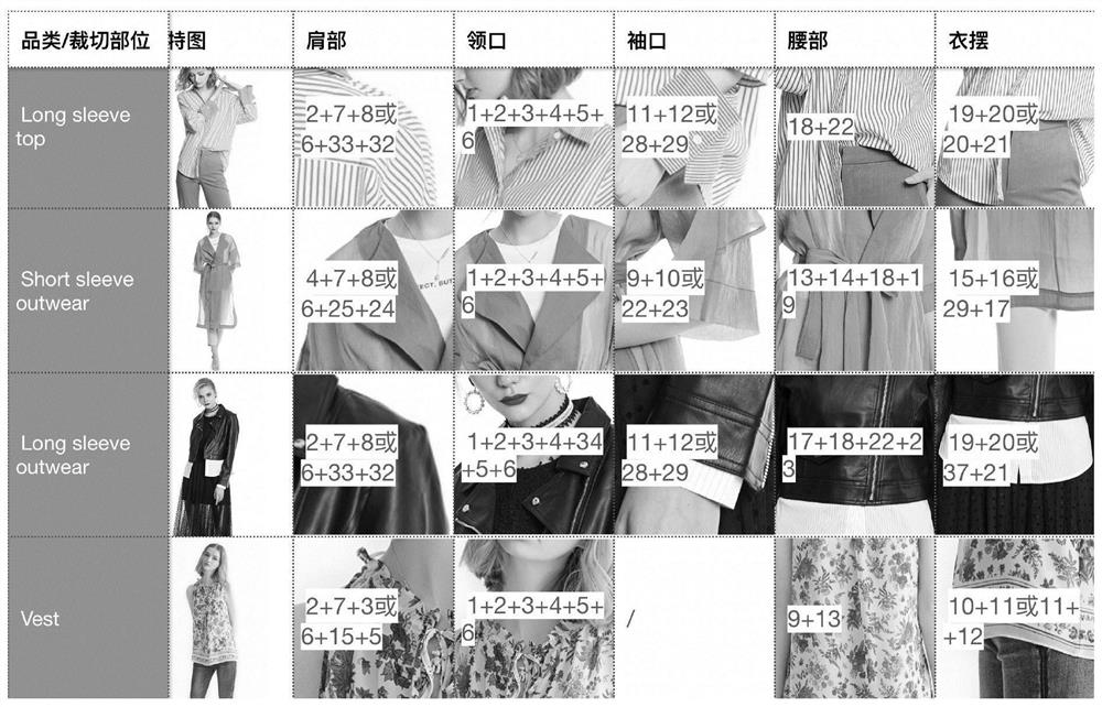 Clothing detail display method and system