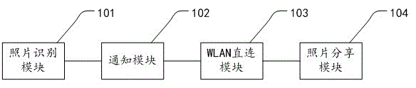 Automatic photo sharing method, mobile terminals and system