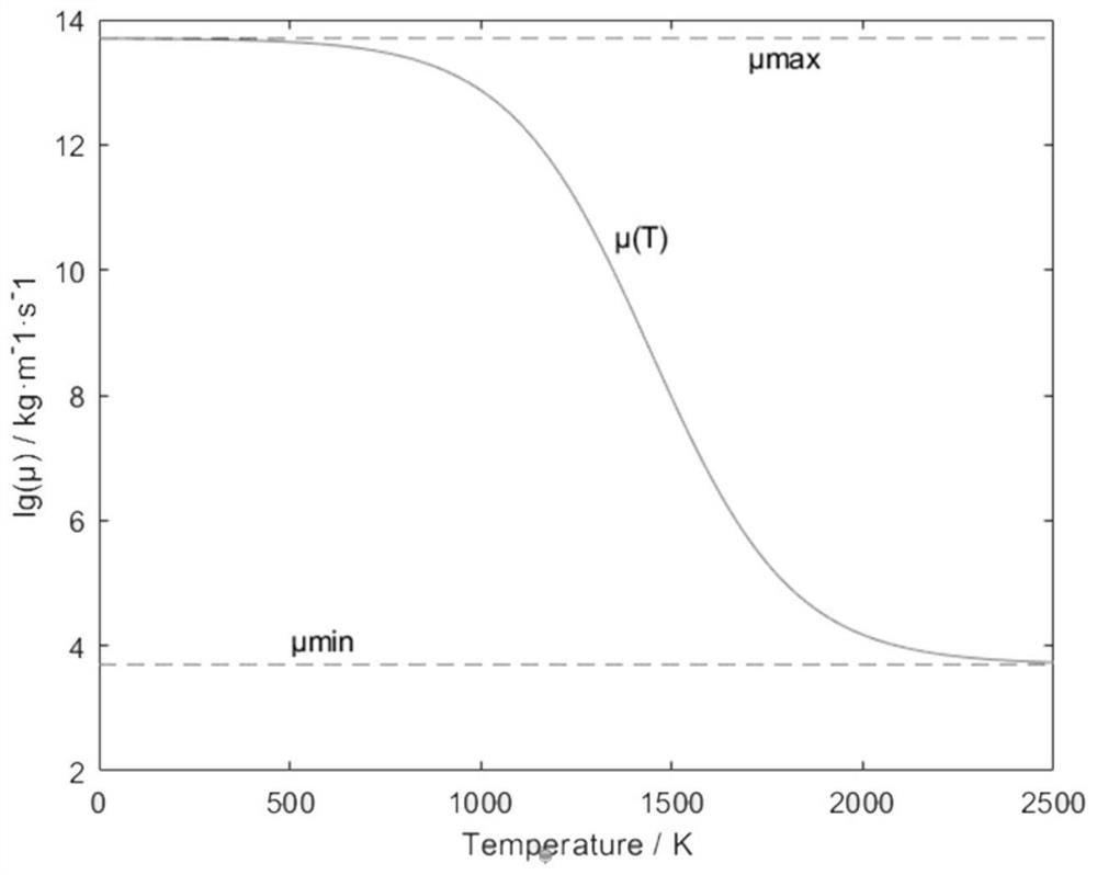 Optical fiber preform one-time drawing process simulation method and device