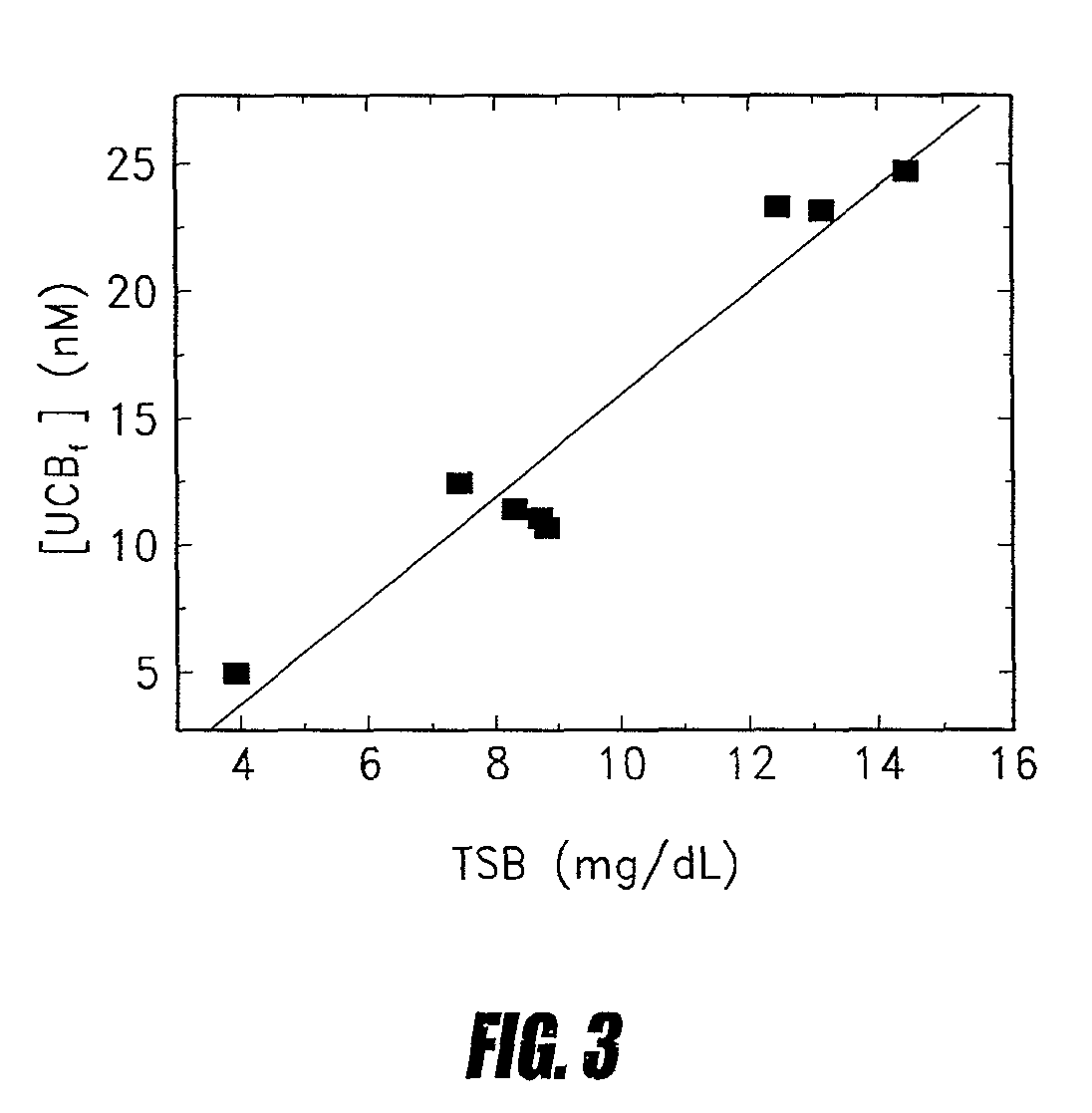 Use of probes for unbound metabolites