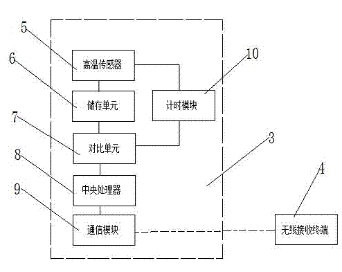 High-temperature long-distance pre-warning system for monitoring transmission and transformation power grid