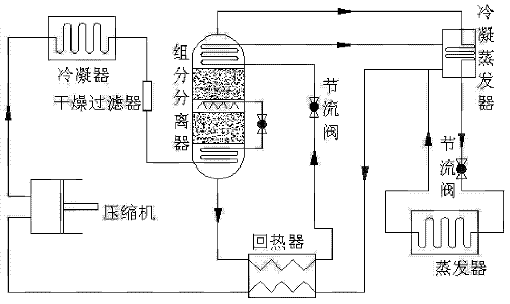 A self-cascading refrigeration system with low temperature function