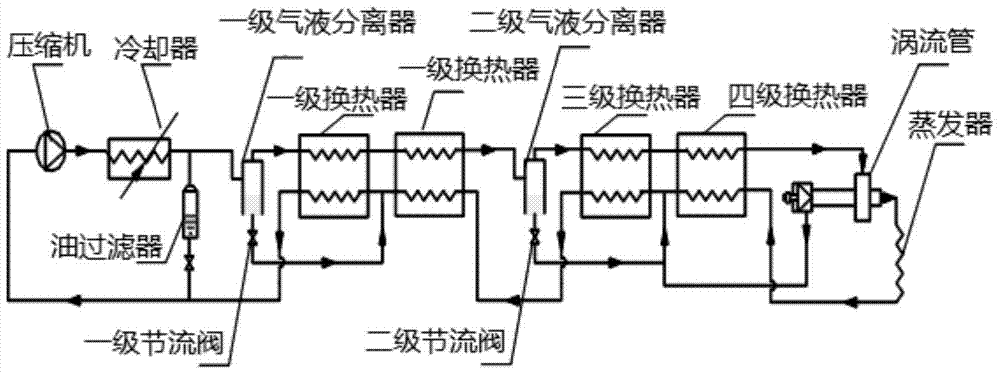 A self-cascading refrigeration system with low temperature function