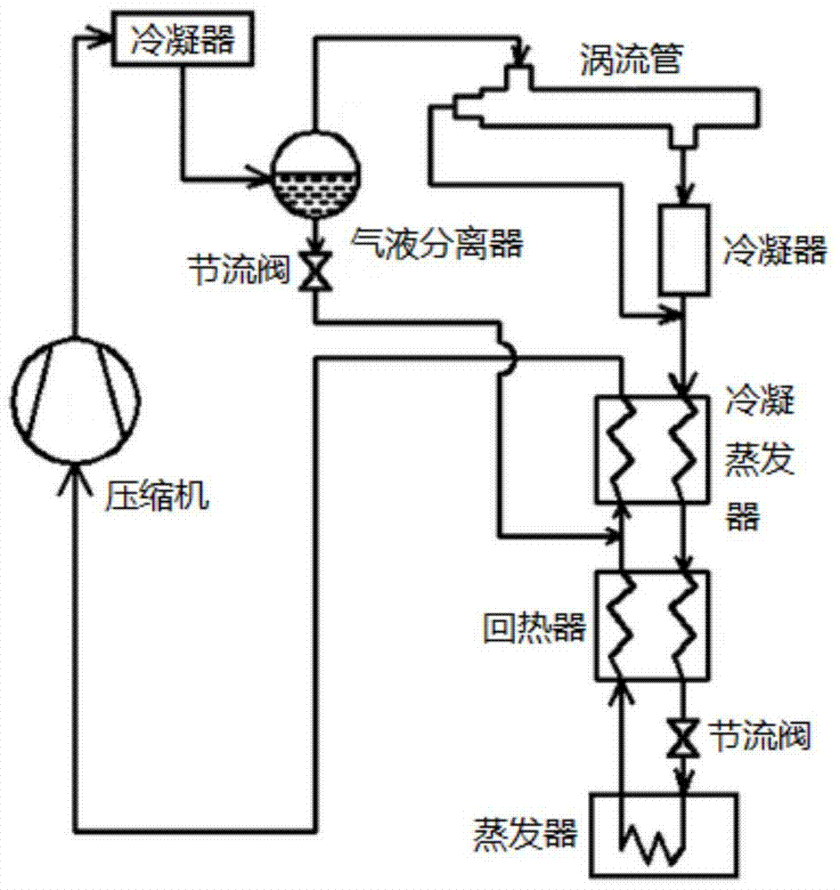 A self-cascading refrigeration system with low temperature function