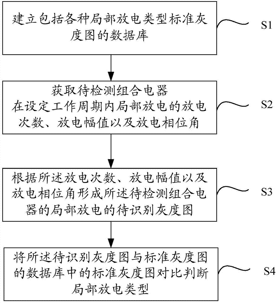 Diagnostic method and detecting system for GIS partial discharge