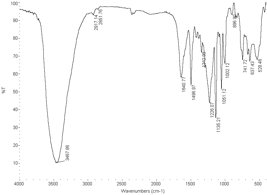 Preparation method for high purity reactive black used for digital ink-jet printing